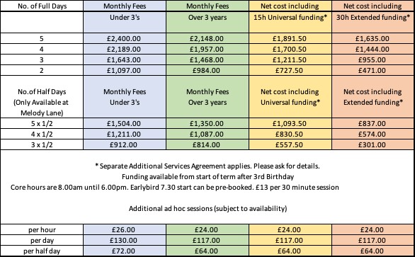 Fees table