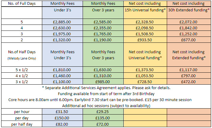 Table of fees - 2023 to 2024